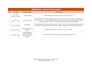 compose, arrange, orchestrate any work you like